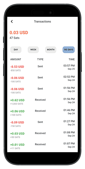 transactions IBI
