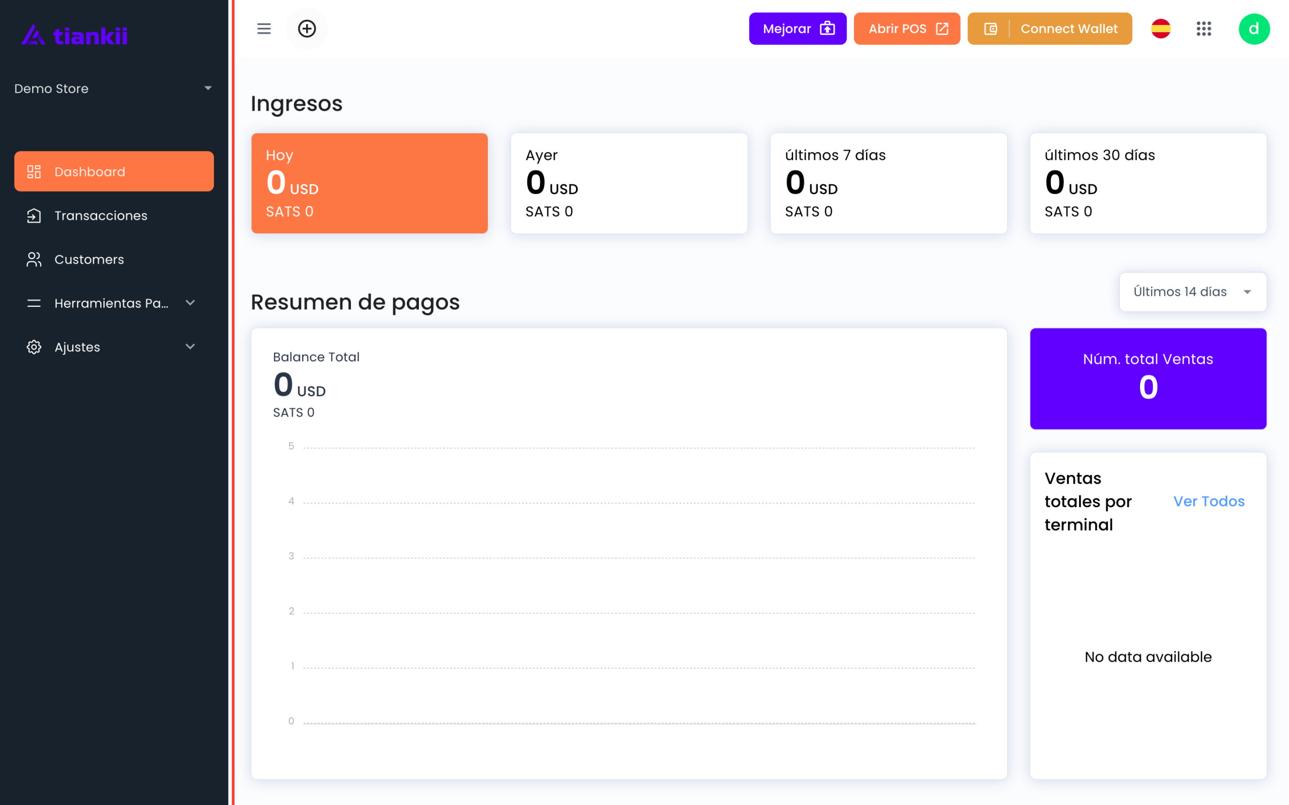 Inicio del Dashboard con Ingresos y Resumen de pagos