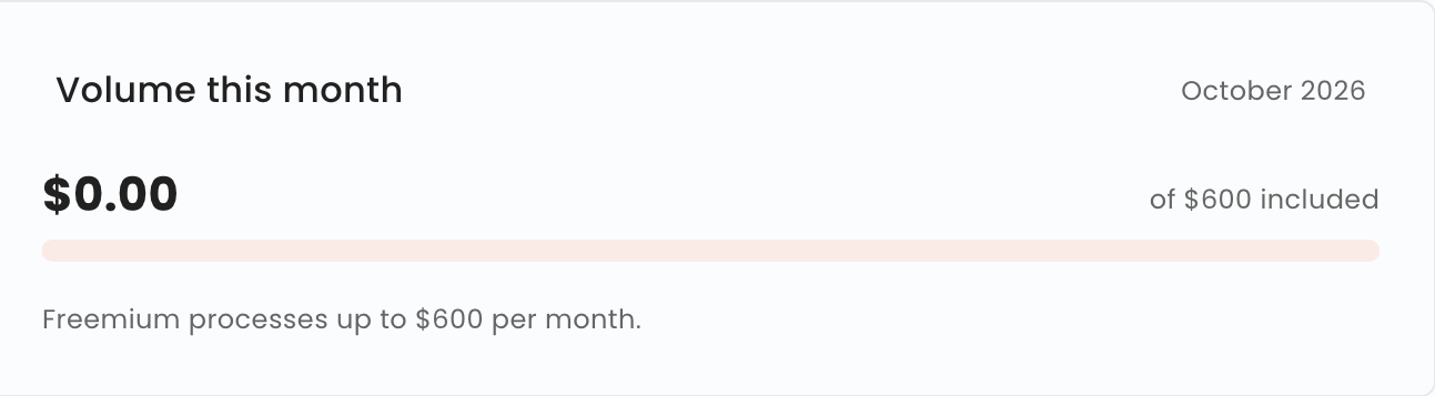Volume this month card on Freemium, showing 0.00 of 600 included