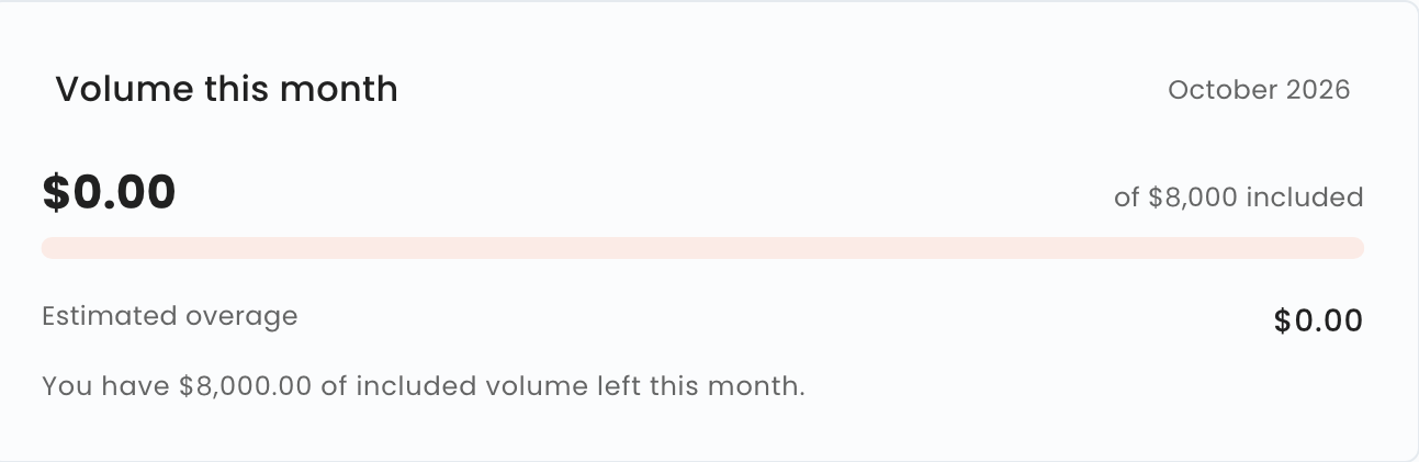 Volume this month card on a paid plan, with Estimated overage