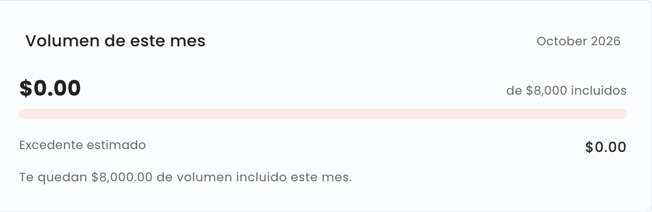 Tarjeta Volumen de este mes en un plan de pago, con Excedente estimado